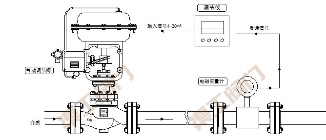 氣動流量調(diào)節(jié)閥控制系統(tǒng) 原理圖