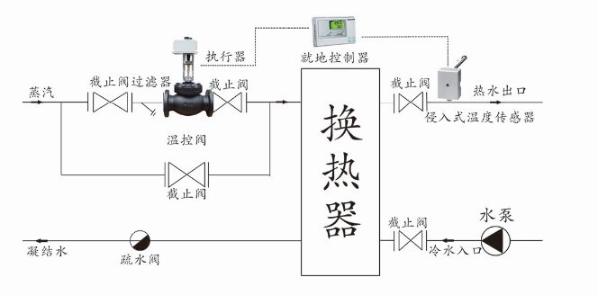 比例積分電動(dòng)調(diào)節(jié)閥(溫控閥)安裝示意圖-上海渠工閥門