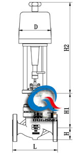 ZDHP電動(dòng)單座調(diào)節(jié)閥